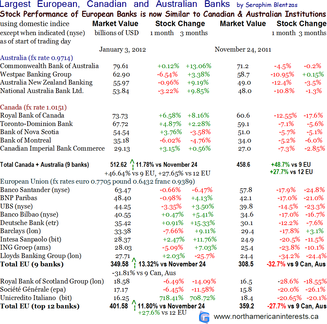 largest-banks-in-canada-australia-europe-competition